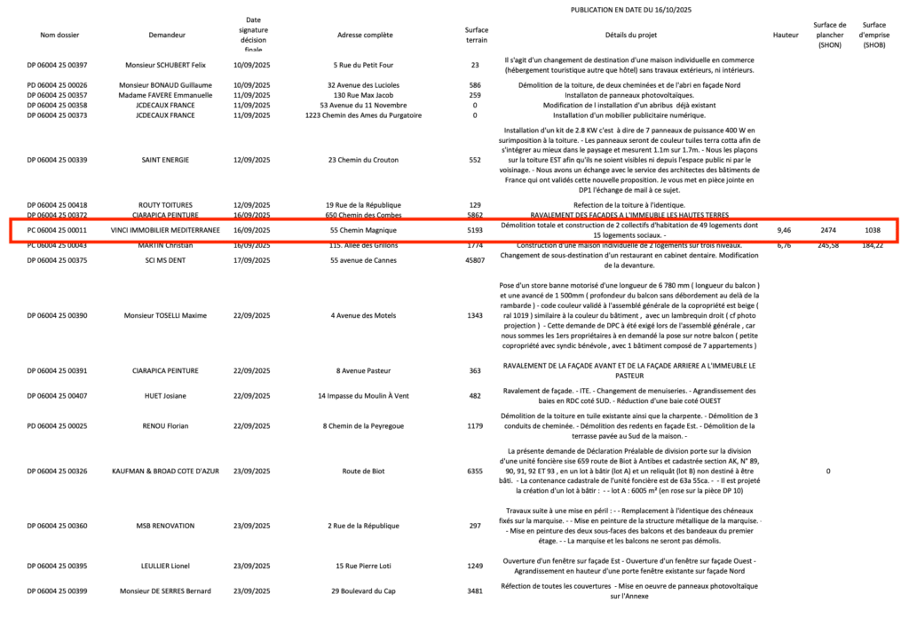 55 chemin Magnique 06600 Antibes accord de permis de construire